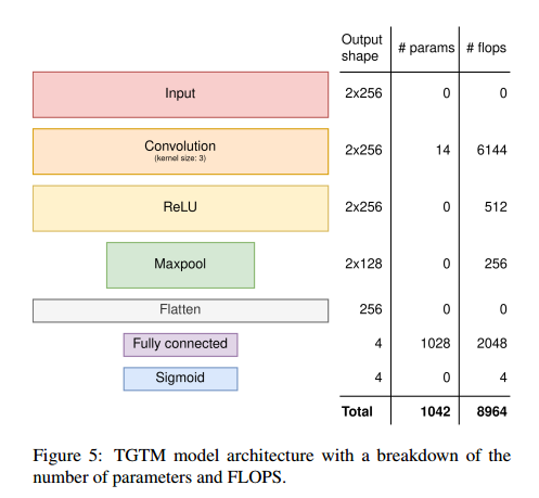 TGTM: TinyML-based Global Tone Mapping for HDR Sensors