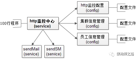 100 Lines of Code to Build an HTTP Monitoring Framework
