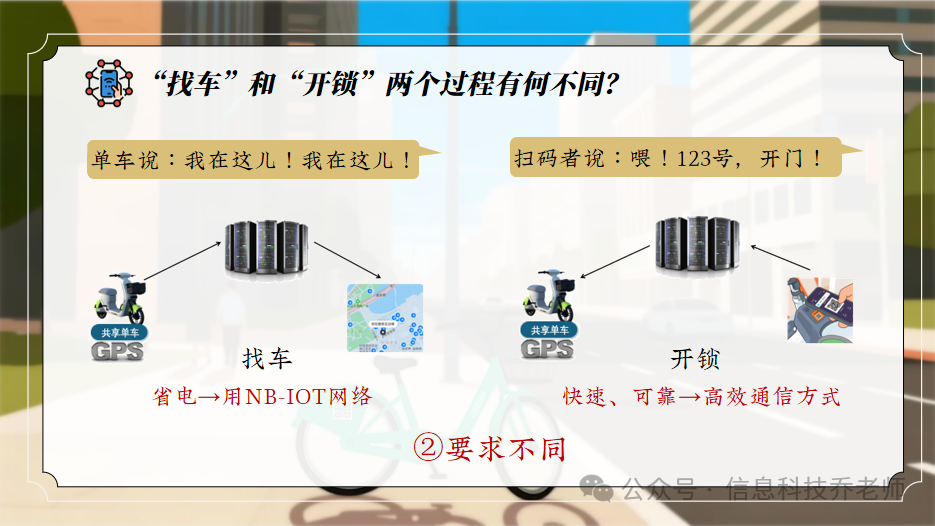 IoT Lesson 6: Various Data Transmission Methods