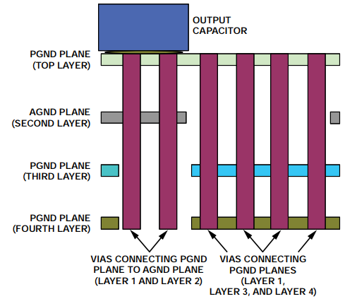 Practical Guide | PCB Layout and Wiring to Effectively Solve Noise Issues