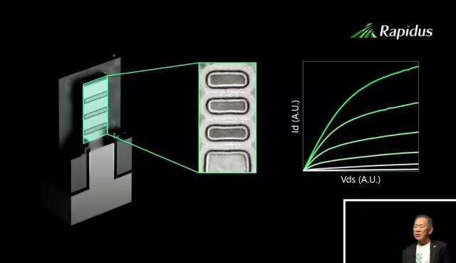 Japanese Semiconductor Company Rapidus Announces Completion of 2nm Chip Taping, Plans for Mass Production in 2027