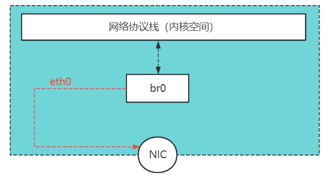 Essential Guide for Operations: Quick Reference for Linux Bridge Configuration Parameters and Performance Tuning