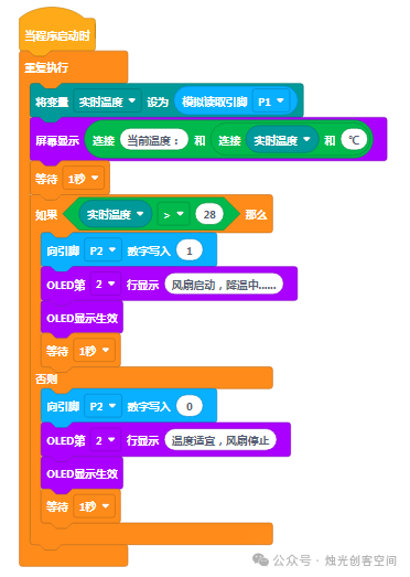 Embedded Micro-Experiment Design: Grade 6 Information Technology Unit 5 Lesson 19 - Appropriate Lighting and Temperature