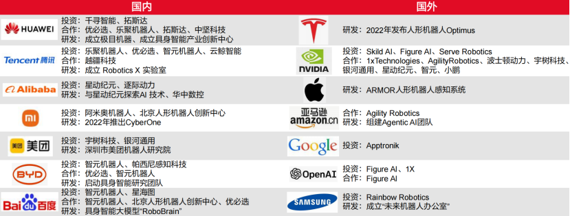 Explosive Expectations for Robot Mass Production! Where Are the Opportunities for Industry Leap?