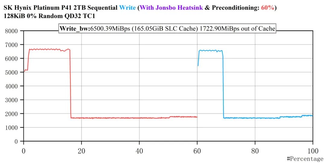 PCIe 4.0 Consumer-Level Ceiling