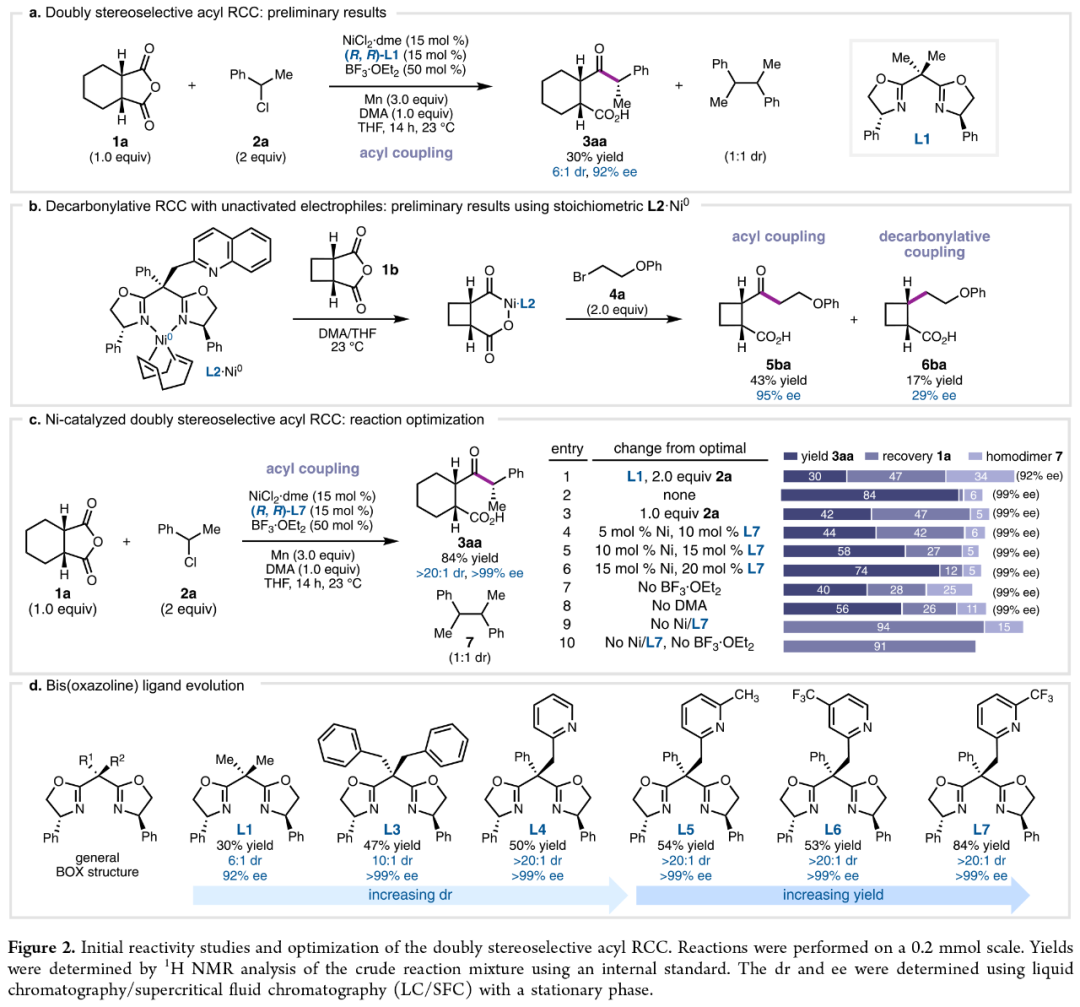 J. Am. Chem. Soc.: Nickel-Catalyzed Enantioselective Desymmetrization: Development of Divergent Acyl and Decarbonylative Cross-Coupling Reactions