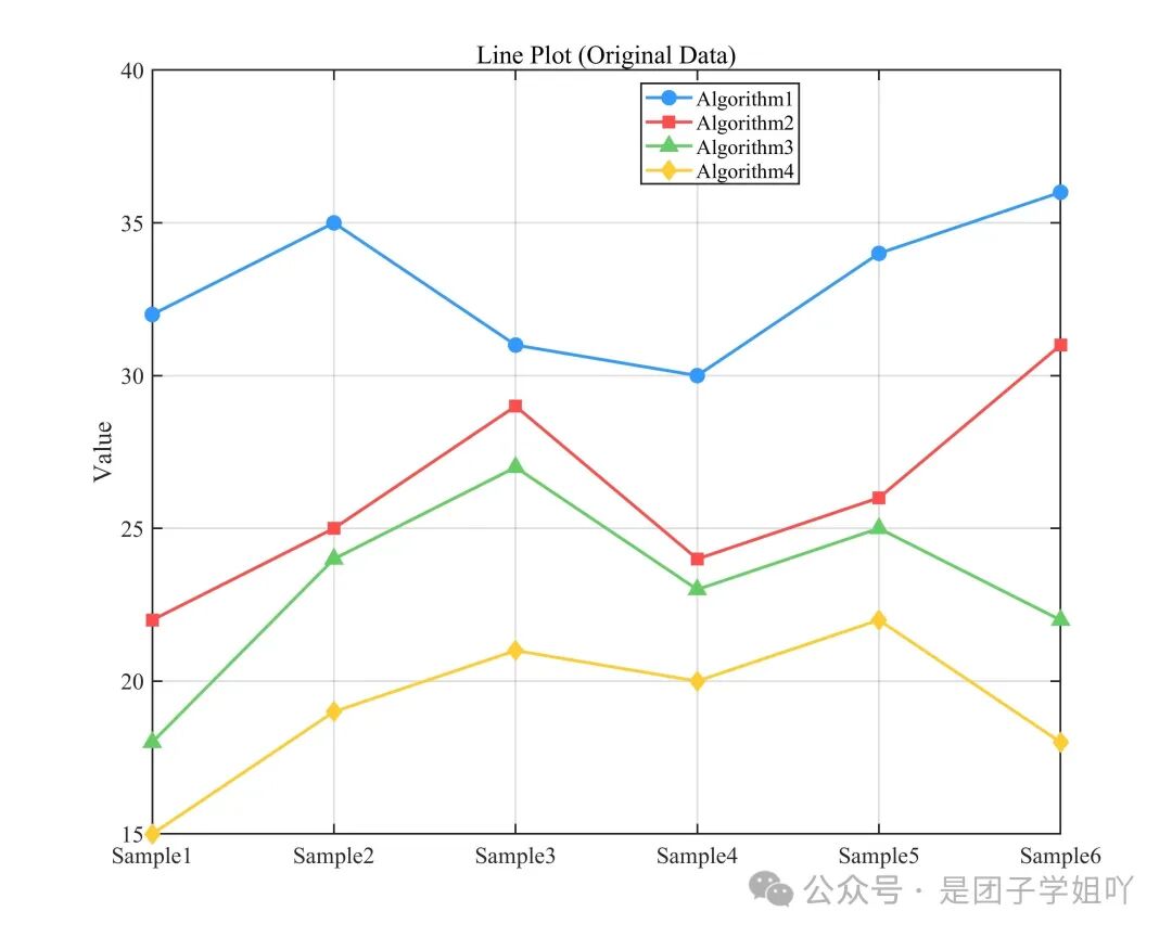 Ready-to-Use Academic-Level Plotting 3: Line Graph (MATLAB Implementation, Foolproof Data Replacement)
