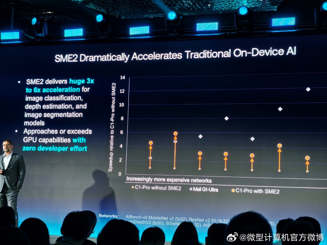 Arm's New Lumex CSS Platform Achieves Double-Digit Performance Boost, Driving Consumer Electronics to be "Smarter, More Efficient, and More Personalized"