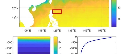MATLAB Visualization of Sea Surface Temperature (SST) and Temperature Distribution in a Specified Marine Area