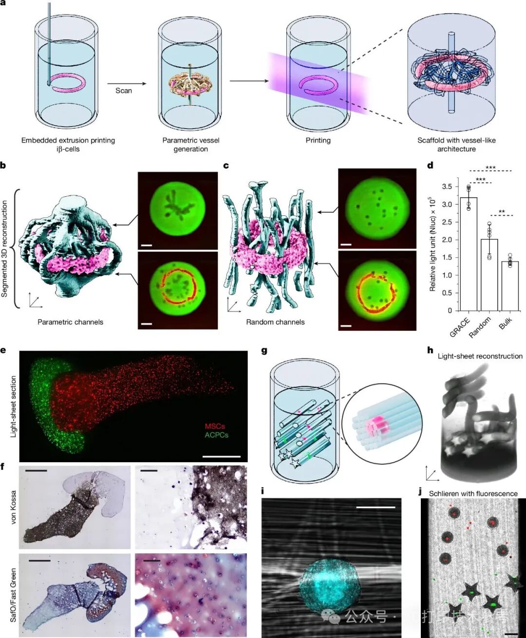 Latest 3D Printing Technology: "Perception-Response" Intelligent 3D Printing