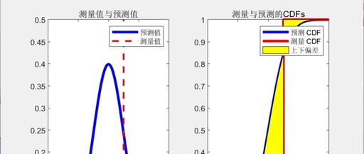 Short-Term Wind Power Generation Probability Forecasting (Matlab Code Implementation)