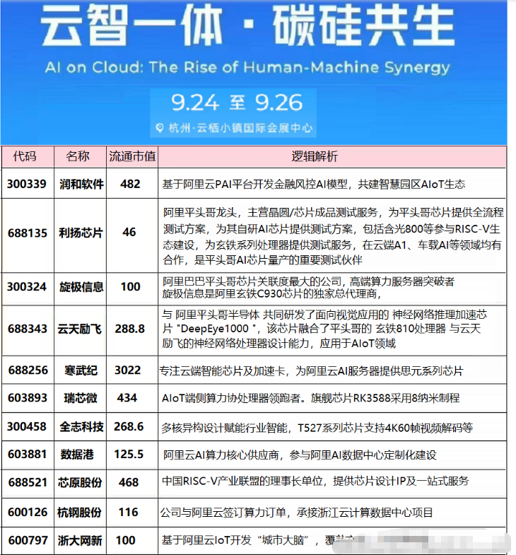 Index Fluctuations! AI Chips Expected to Rise Before the Holiday!