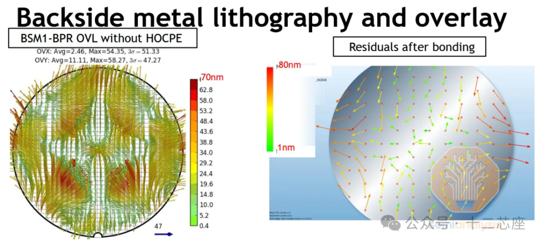 The Competition Between Gate-All-Around (GAA) and Buried Power Distribution Network (BSPDN) Technologies at the 2nm Node