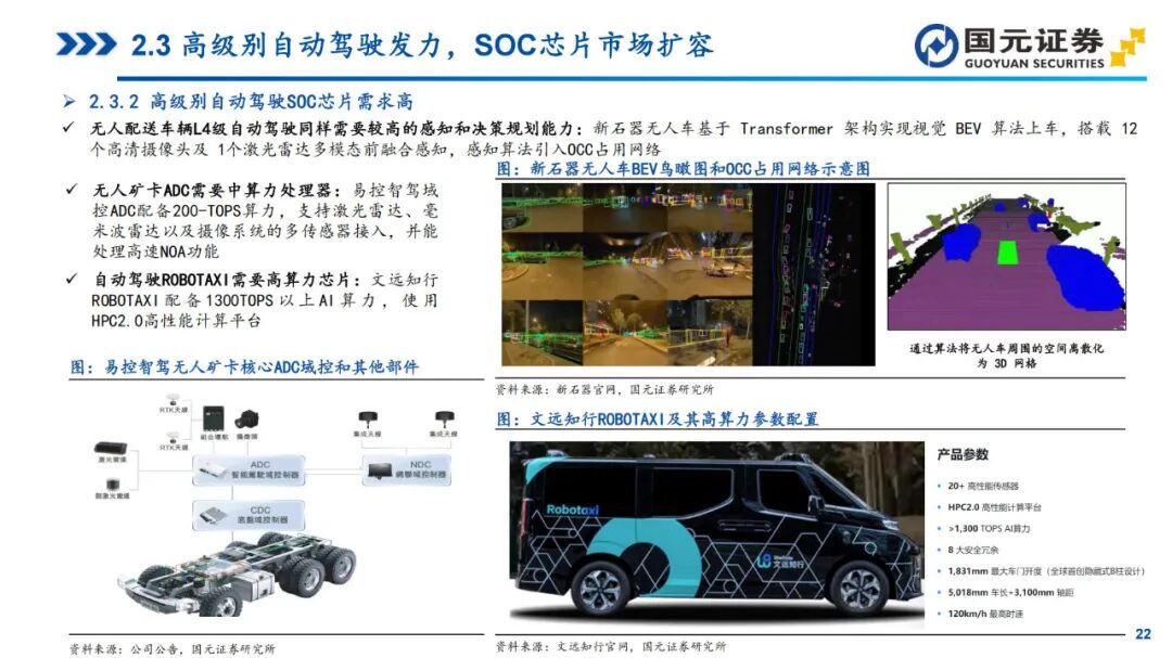 In-Depth Report on Automotive SoC Chips (2025)