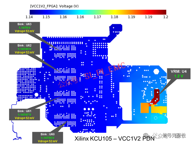 SI/PI/EMI Simulation of PCBs