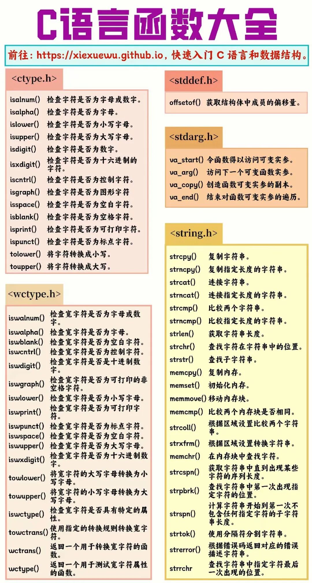 Notebook Edition | A Concise Summary of C Language Knowledge!