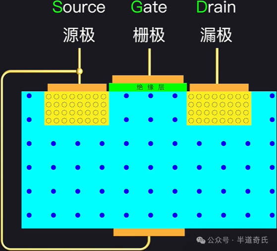 Learning Semiconductor Knowledge (Part 0)