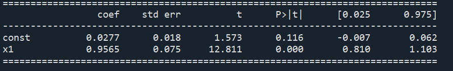Reproducing Machine Learning in Economics with Python