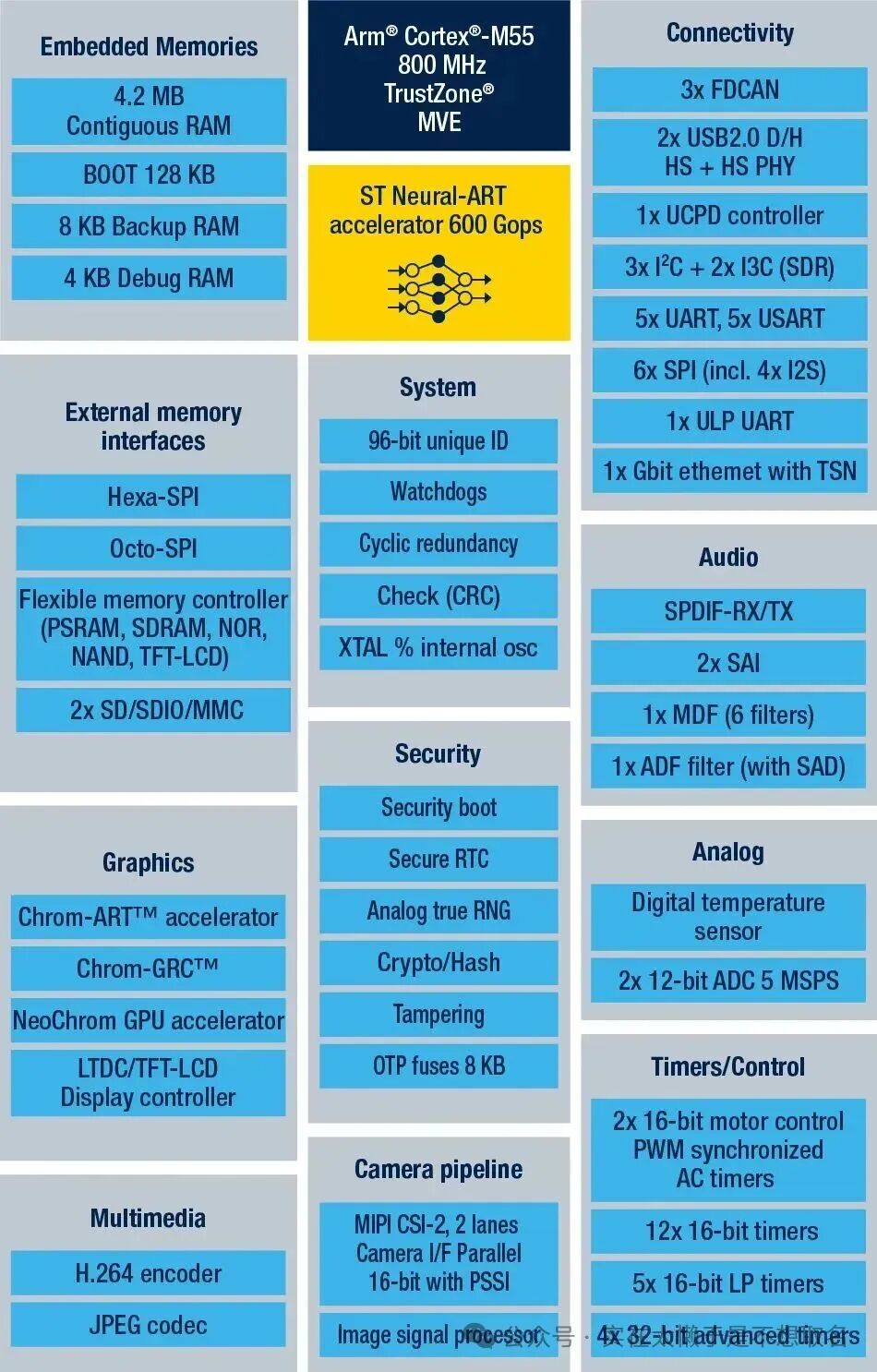 Quick Evaluation of Deep Learning Models on the STM32N6 MCU
