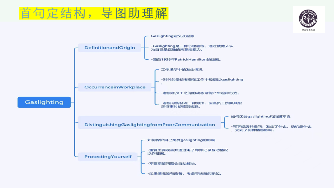 Analyzing the Examination Structure: Clever Approaches to Problem Solving - Analysis Based on C Section (Mock and Real Questions from January to March 2025)