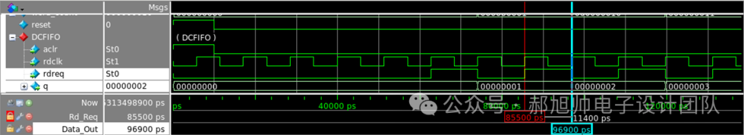 Two Modes of FIFO in FPGA