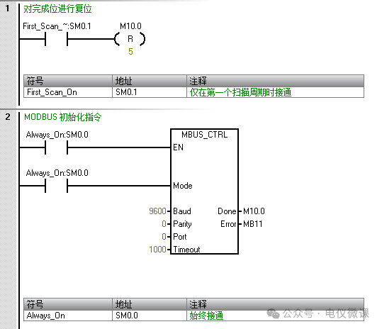 Siemens S7-200smart PLC MODBUS RTU Communication Case Study