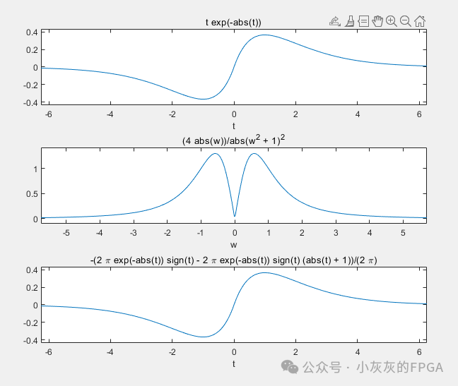 Matlab Winter Break: Fourier Series