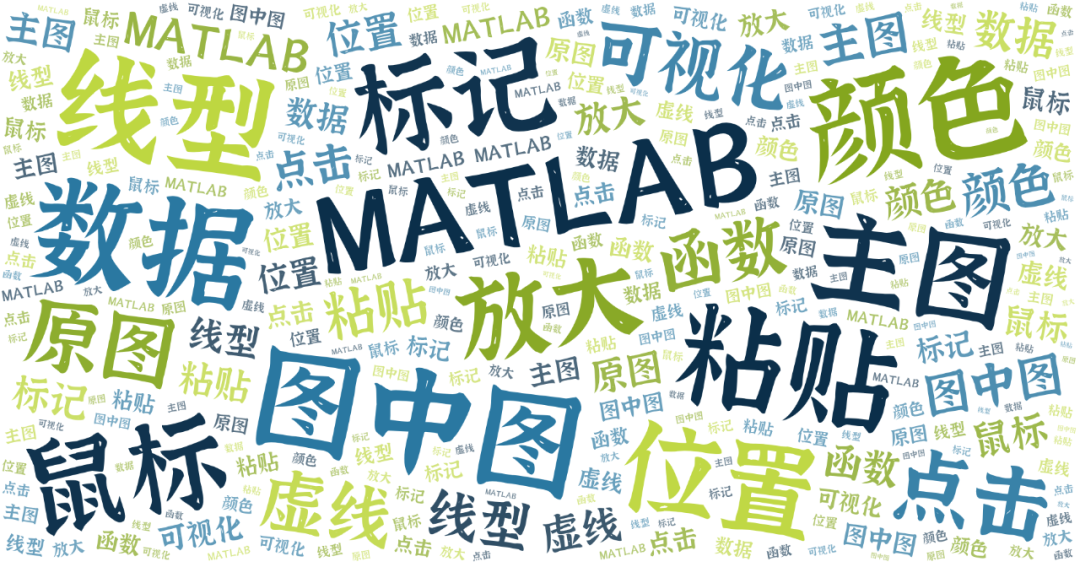 Hui Xue (19): Learning to Create Inset Plots in MATLAB