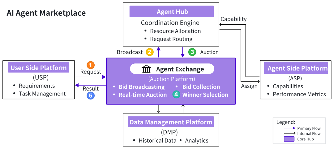 The Dawn of Agentic AI: Can AI Agents Start 'Doing Business'?