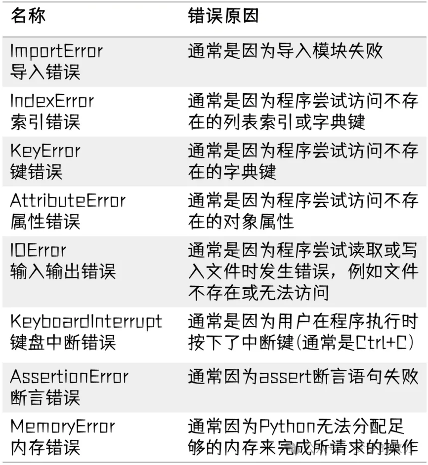 Mastering Exception Handling in Python with Ease
