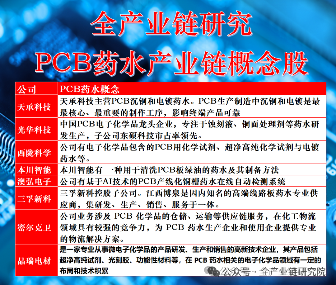 Expert Insights on the PCB Industry (Including Concept Stocks in the PCB Supply Chain)