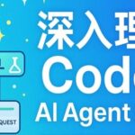 In-Depth Understanding of the Three Core Elements of Codex's AI Agent