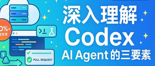 In-Depth Understanding of the Three Core Elements of Codex's AI Agent
