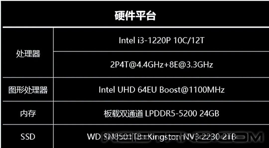 Kingston NV3 M.2 2230 SSD Review