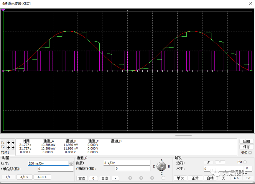 Analyzing the Working Principle of ADC Using Multisim