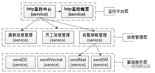100 Lines of Code to Build an HTTP Monitoring Framework