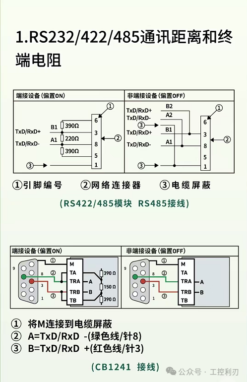 Essential Guide for Industrial Control Professionals: Correct Wiring for PLC Serial Ports - The Essence of RS232/422/485 Wiring!