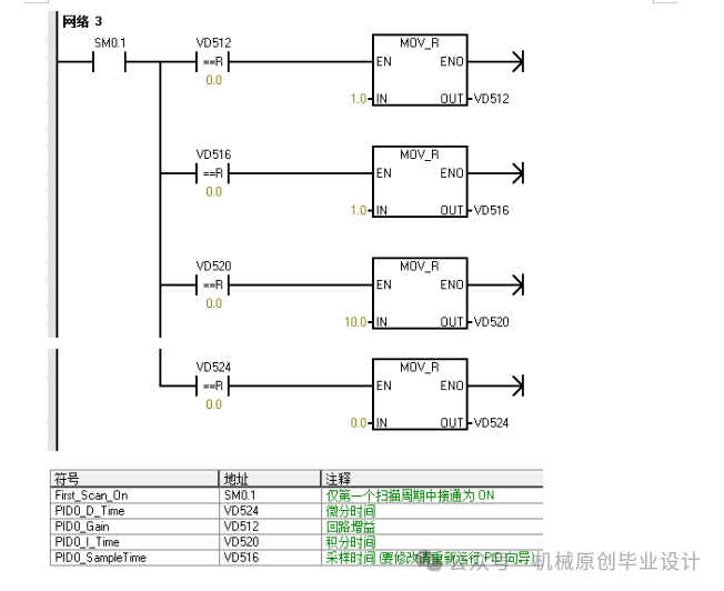 Design of a Temperature Control System Based on Siemens S7-200 PLC—Graduation Project Sharing