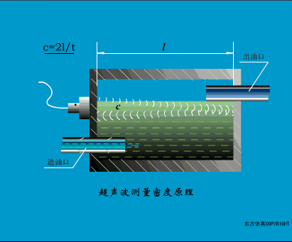 Animated Schematic Diagrams of PLCs and Sensors
