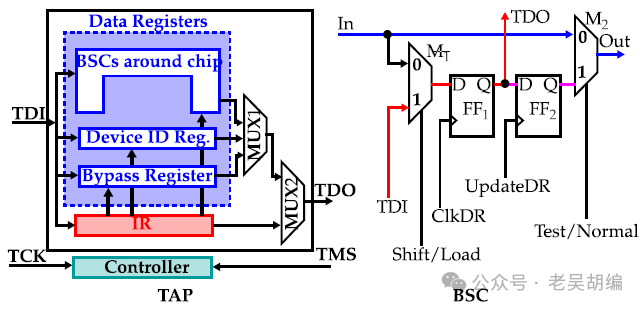 Introduction to JTAG Boundary Scan BSDL Files
