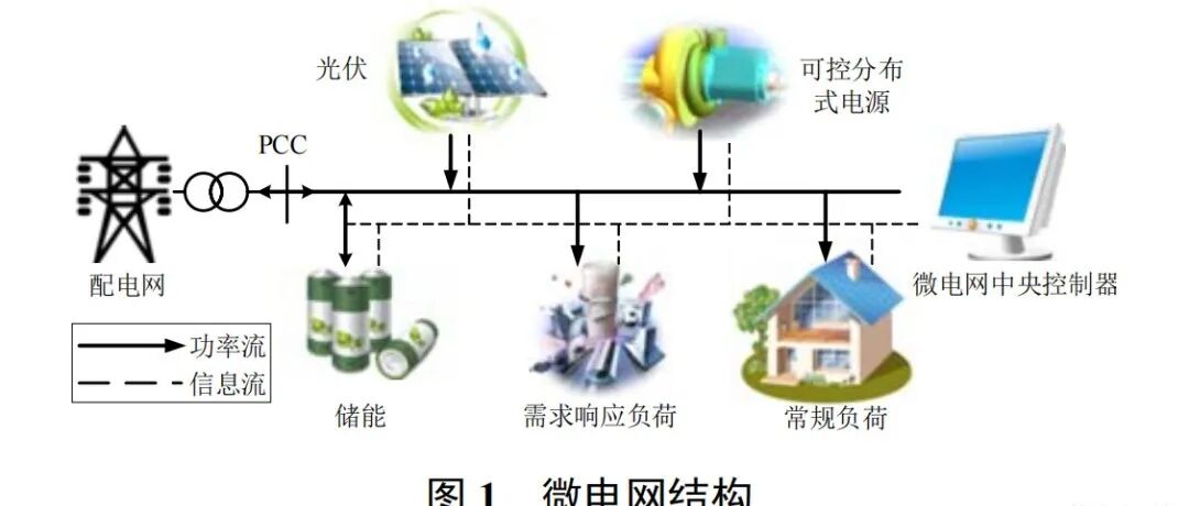 Two-Stage Optimal Scheduling Model for Distribution Networks with Distributed Generation