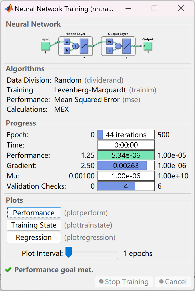 MATLAB | Important Notice for Those Who Haven't Published Papers! Major Breakthrough! GWO-BP-AdaBoost Prediction! Integration of Grey Wolf Optimization, Artificial Neural Networks, and AdaBoost Ensemble Algorithm