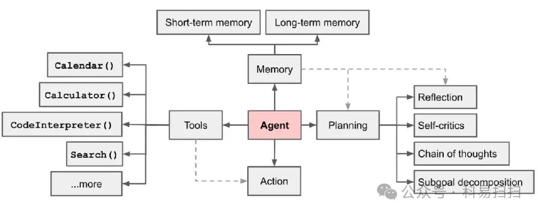 An In-Depth Introduction to AI Agents