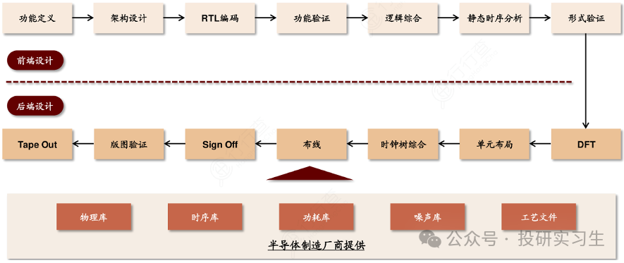 AI Mobile Series 3 | The Evolution of SoC (Part 2): Insights from ARM's Profitable IP Licensing Model
