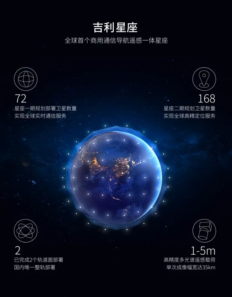 Why Do Cars Need to Connect 'Wi-Fi' to Space?