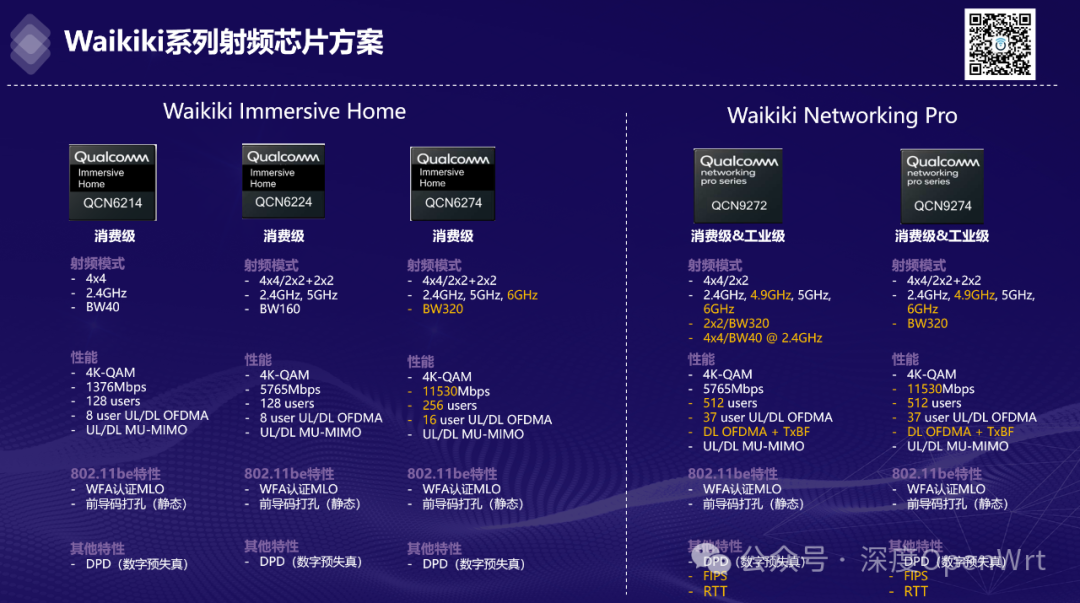 Summary of Qualcomm's Wi-Fi 7 Chip Solutions