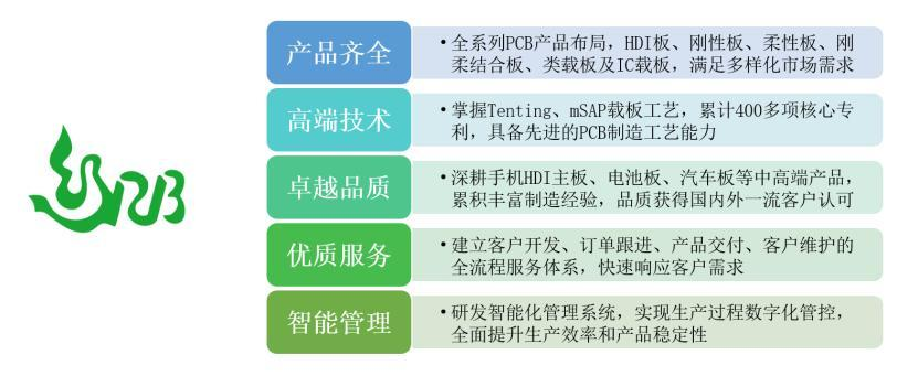 Hongban Technology IPO: Opportunities and Challenges for a PCB Giant