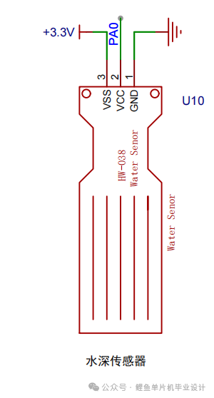 Design and Implementation of an IoT-Based Flood Monitoring System Using STM32 Microcontroller