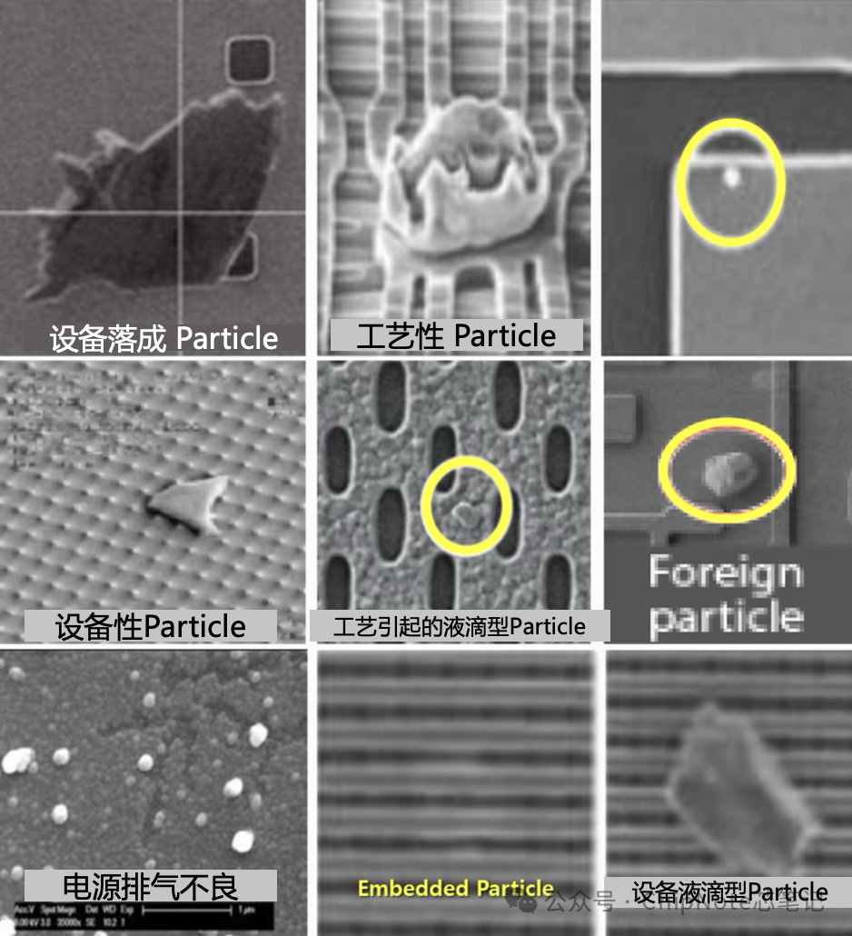 Defect Cases in Semiconductor Evaporation Processes / Common Defect Types in Practice