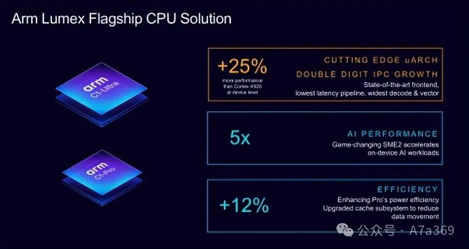 ARM Unveils Next-Generation Processor and Graphics Cores
